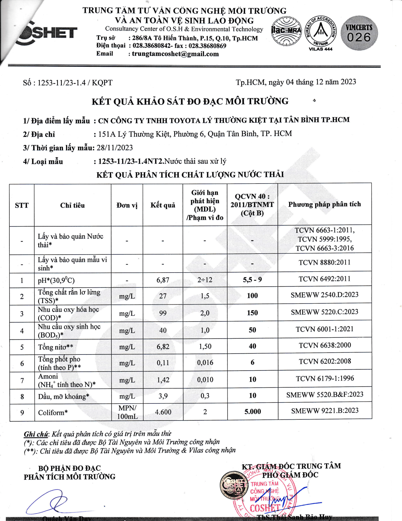 Kết quả quan trắc nước thải Quý 4.2023